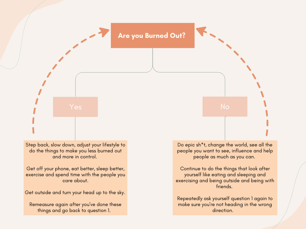 Burned out graph