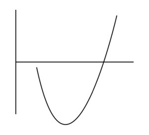 J curve