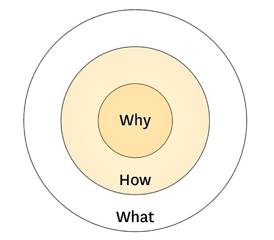 How to work out your 'Why'