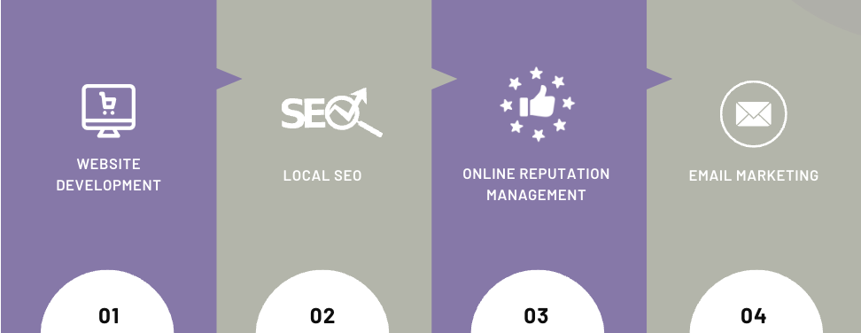 Essential Digital Marketing Tactics