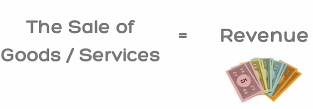 Key Metrics
