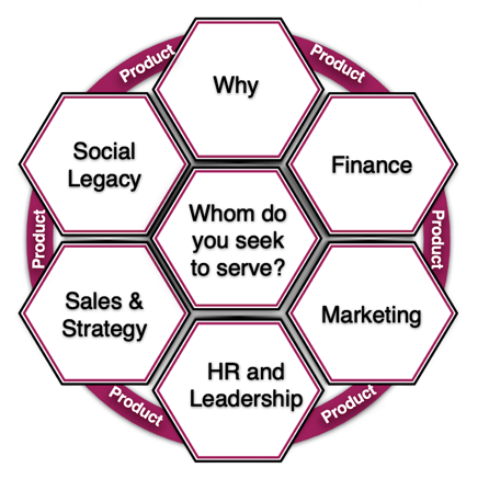 Your Strategic Analysis
