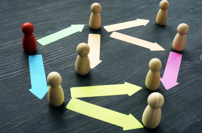 Art of delegation