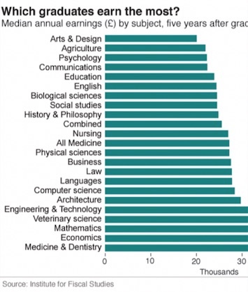Wages chart.jpg